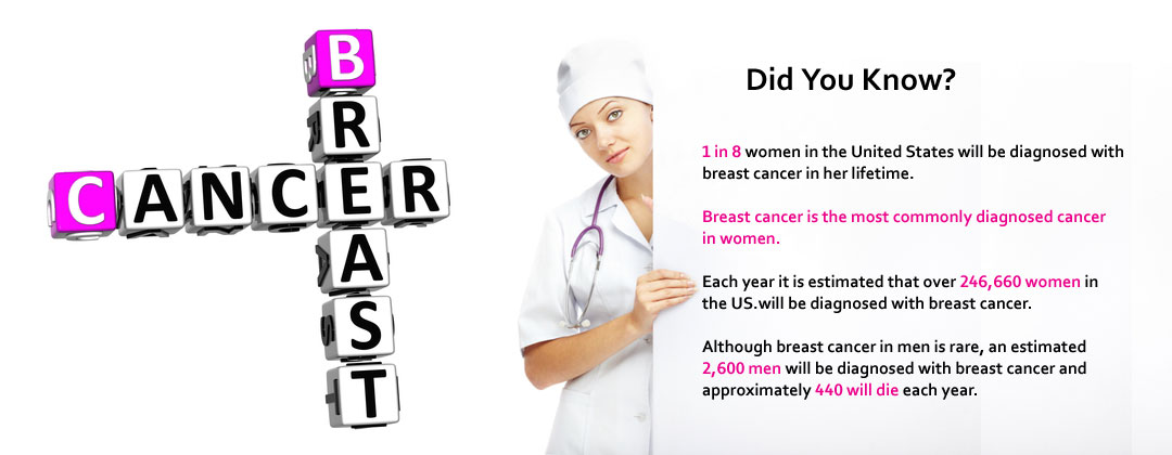 Bridge Breast Network Breast Cancer Support Services North Texas
