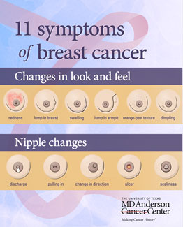 Early Warning Signs of Breast Cancer - Bridge Breast Network