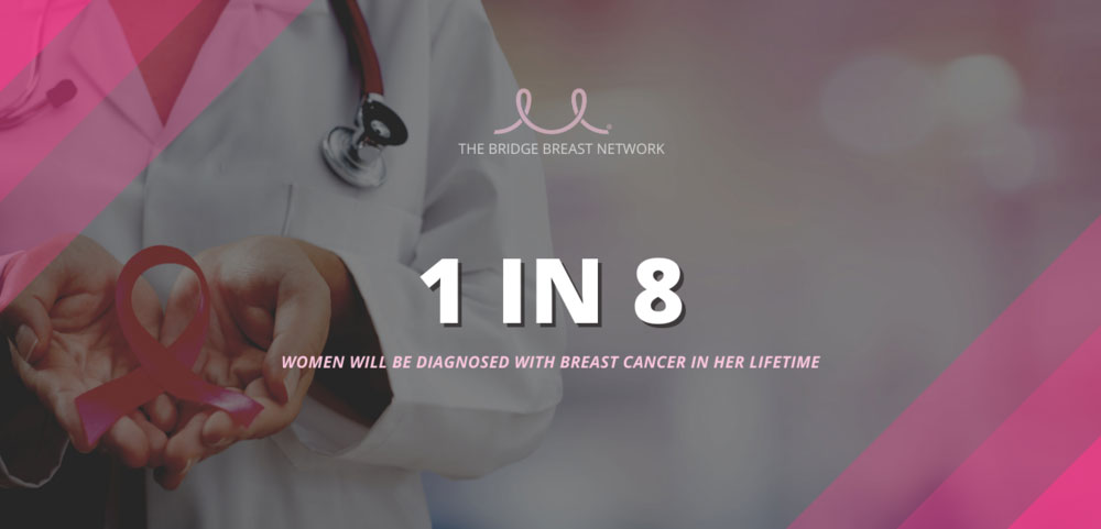 One in 8 Women will get Breast Cancer